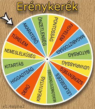 Erénykerék Erénykerék
